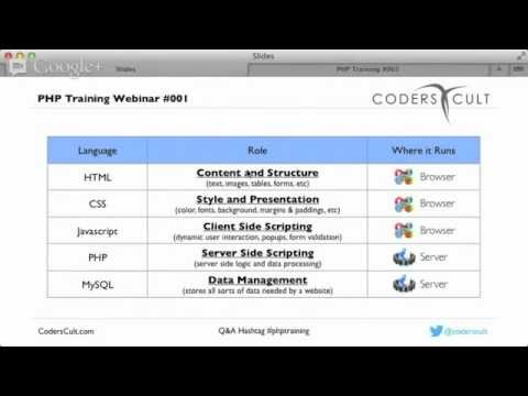 Understanding PHP, MySQL, HTML and CSS and their Roles in Web Development - CodersCult Webinar 001