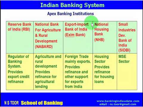 Indian Banking System