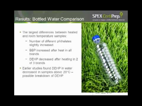 BPA and Phthalates in Consumer Products