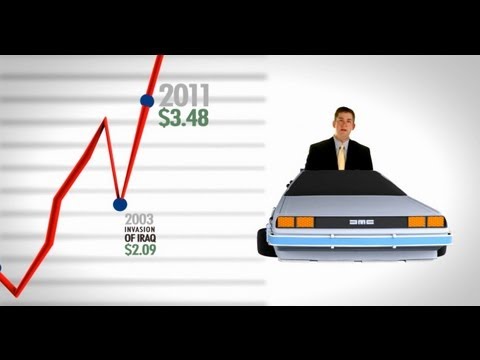 A Quick History of War, OPEC, and Gas Prices