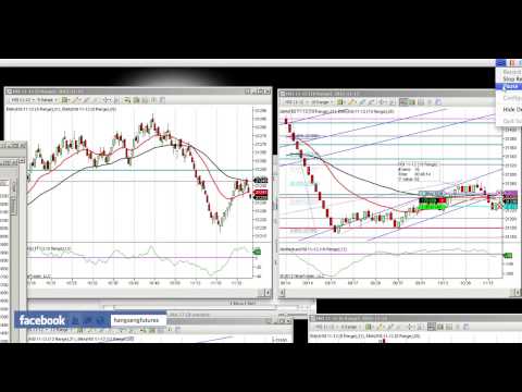 15nov12 Hang Seng Futures Trading Records P1