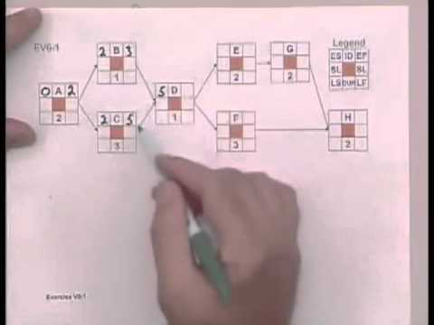 PMP - Critical Path Method - Doing a Forward Pass - Part A