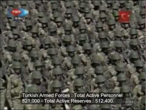 Turkish Armed Forces vs Iranian Armed Forces - Comparison