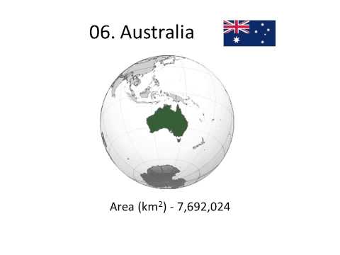 10 largest countries (by area)