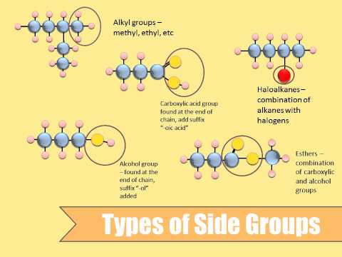 Chemistry :: Polymers