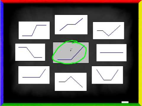 Options Education with Options A to Z.com - Intro to Options