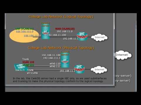 Use CentOS Linux for Routing, Proxy, NAT, DHCP - Part 1