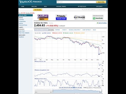 Stock Market Conspiracy 2012 Yahoo Finance Nasdaq 100 FAIL!!!