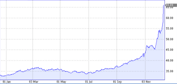 rouble