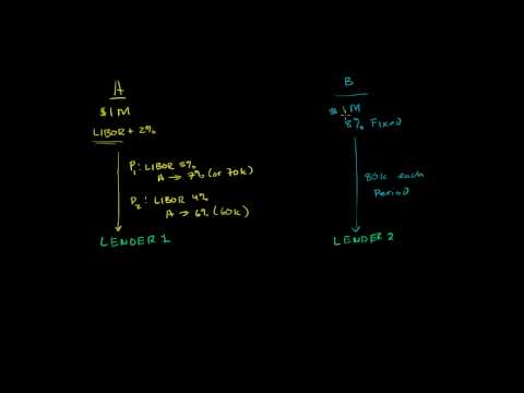 Interest Rate Swap 1