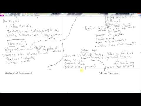 AP US Government Chapter 4 - American Political Culture