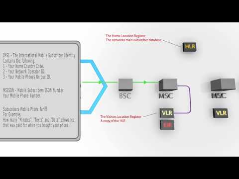 The Process Behind Making An Mobile Call Using A 2G GSM Network