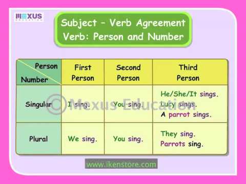 Learn English Grammar: Subject-Verb Agreement