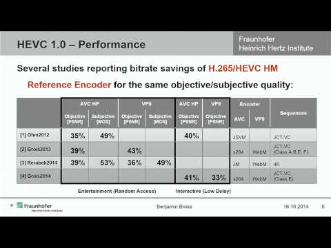 The H.265/MPEG-HEVC Standard