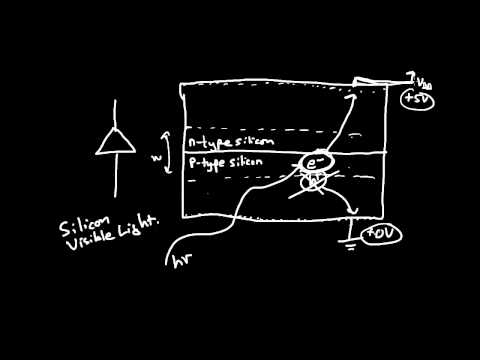 Image Sensors 1 of 6 - Photodiode