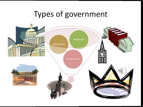 Introduction to Political science