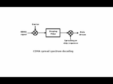 What is CDMA Technology