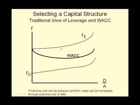 HMP 607 - 18. Capital Structure