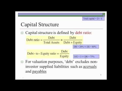 Capital Structure & Financial Leverage (1of3) - Pat Obi