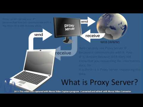 How to use proxy server, how to set proxy server, anonymous web surfing -pt1of4