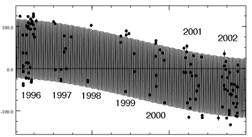 Lick RVs 1996-2002