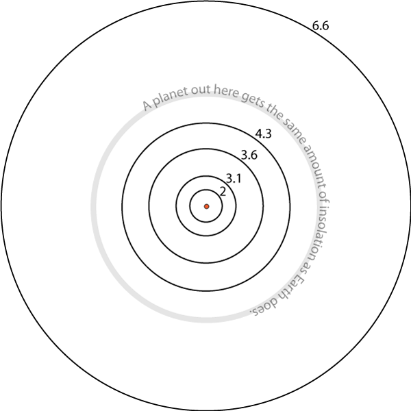 TauCeti6