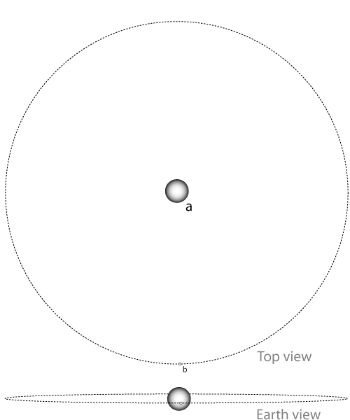 Gl1214toScale