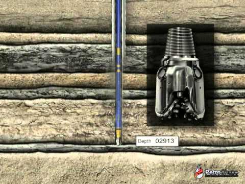 Overview of drilling an Oil & Gas well.