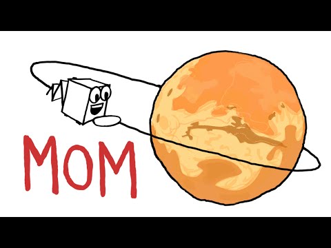 ISRO's Mars Orbiter Mission In A Nutshell