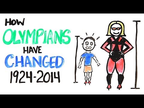 How Olympians Have Changed (1924-2014)