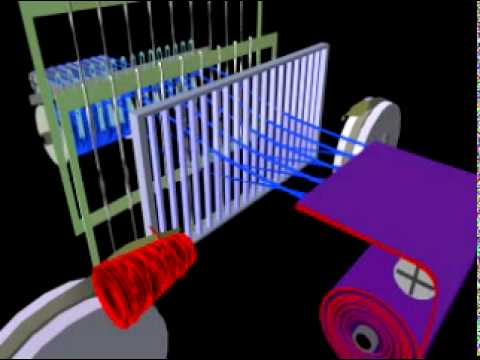 Type of Weft Insertions in weaving loom