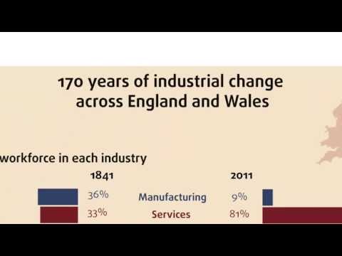 170 years of industrial change in England and Wales