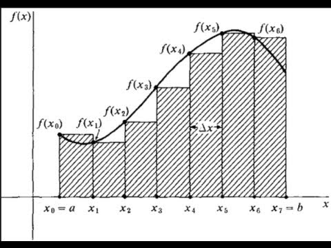 Area Under a Curve: Introduction to Integral Calculus