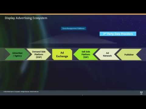 Display Advertising Basics (DSPs, RTB, Ad Exchanges, DMPs) - Pete Kluge