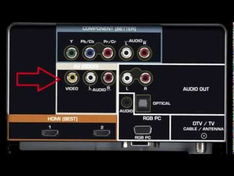 Connecting a Satellite Reciever to a Television