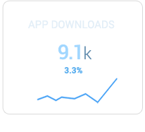 App Downloads