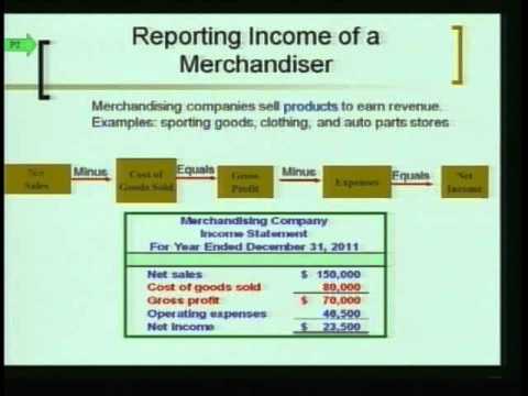 Accounting 1: Program #17 - 