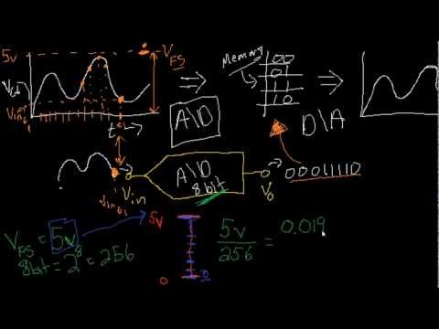 Analog and Digital Signal Conversions Part 1