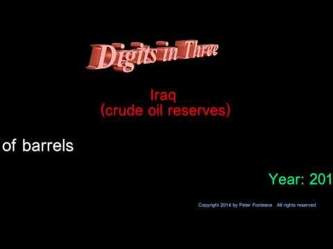 Iraq - Crude Oil Reserves - Digits in Three