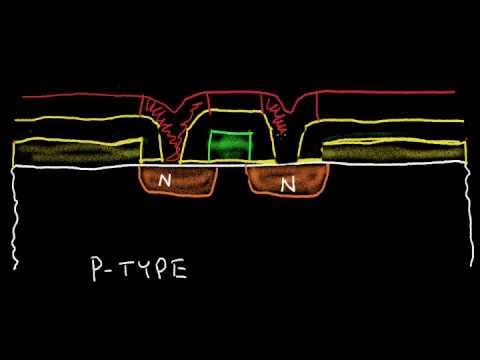 Integrated Circuit (IC) Fabrication