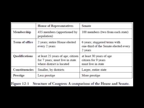 UNITED STATES CONGRESS EXPLAINED! Barrecan.com