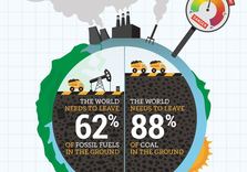 Fossil Fuels have to Stay in the Ground: But Renewables are anyway Cheaper