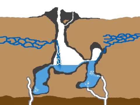 Geyser Animation