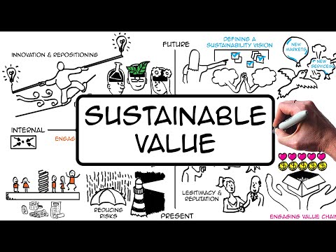 Creating sustainable value for a business