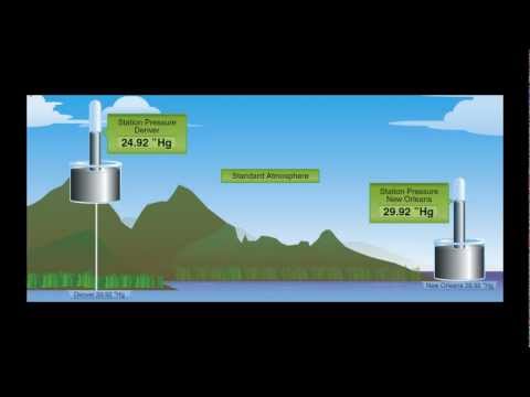 Aviation - Meteorology - Basic Structure of the Earth's Lower Atmospheric Layers