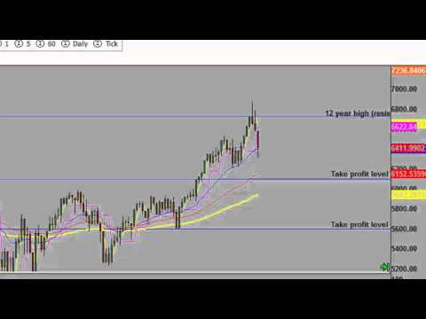 How to Trade the FTSE 100