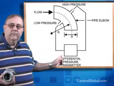 Back to Basics: DP Flow Measurement