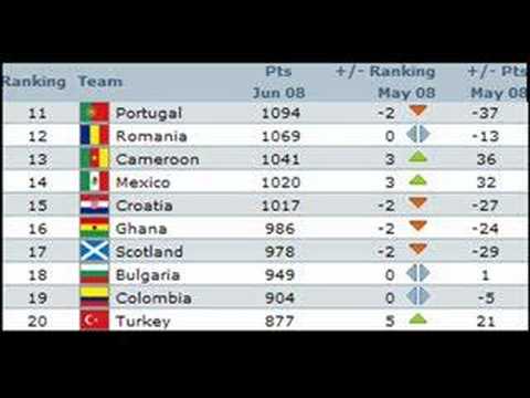 Fifa world ranking before the euro 2008 - TOP 50