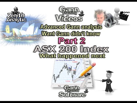 Australian ASX 200 Index (Followup)