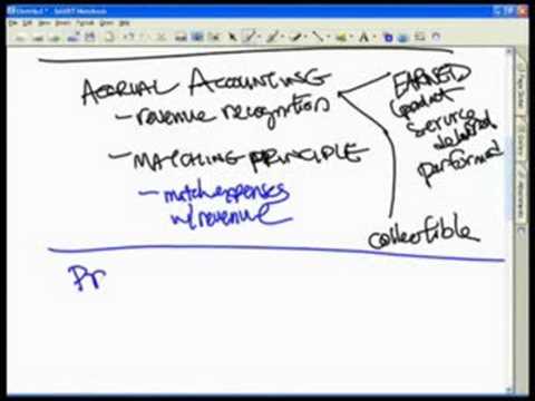 WST: 1.2 Accounting - Accrual Concept & Matching Principle